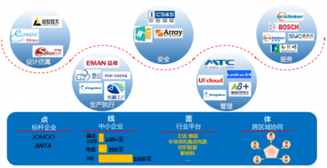 “十四五”实力开局，华为云为厦门发展特色产业集群点燃“数字引擎”
