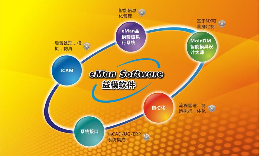 模具管理软件多少钱-武汉益模科技股份【价格,厂家,求购,什么